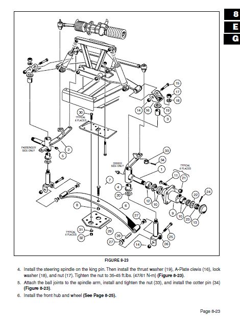 1995 1996 1997 Club Car Ds Gasoline And Electric Vehicle Repair Manual
