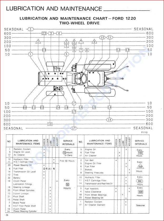 NEW HOLLAND FORD 1220 TRACTOR WITH POWER STEERING OPERATORS MANUAL - PDF  Download - HeyDownloads - Manual Downloads Engine Diagram HeyDownloads