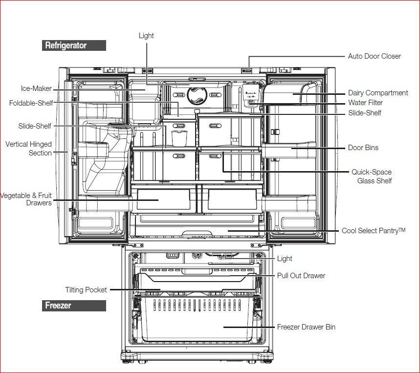 Samsung Rf 267 ab Refrigerator Service Manual - PDF DOWNLOAD