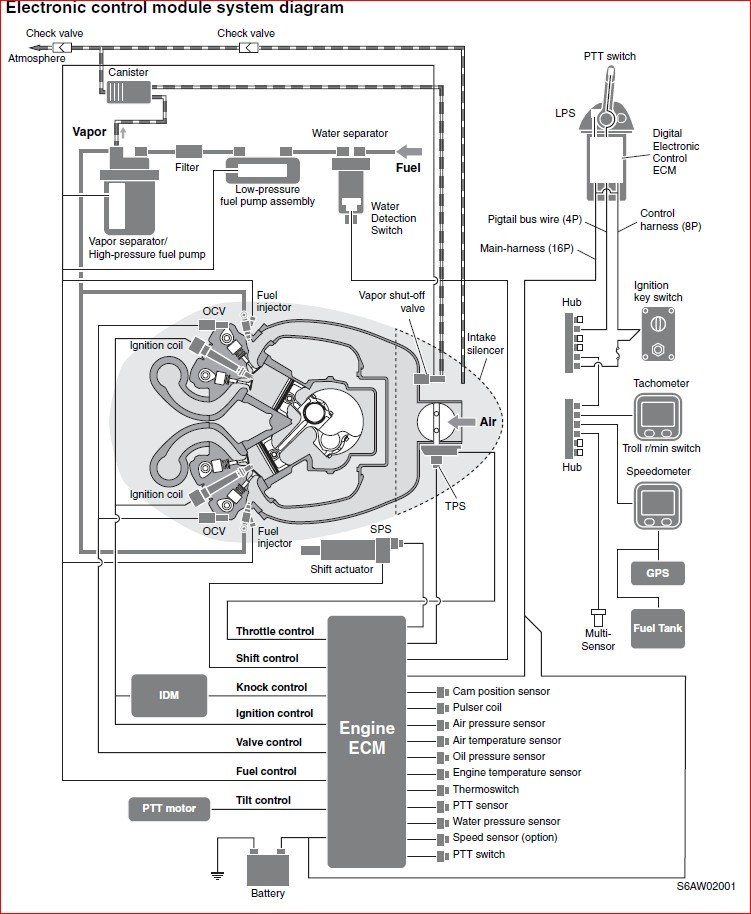 Yamaha F300 Outboard Service Repair Manual Pid Range 6bj 1000001