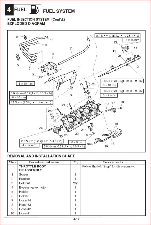 2007 Yamaha Ar230 Ho Sx230 Ho Boat Service Manual - PDF ...