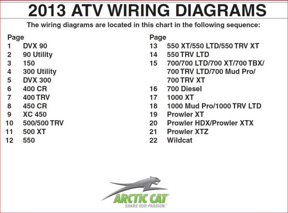 Arctic Cat Atv Wiring Diagrams 2013 PDF DOWNLOAD HeyDownloads