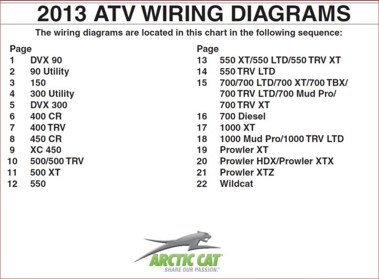 Arctic Cat Atv Wiring Diagrams 2013 - PDF DOWNLOAD ~ HeyDownloads