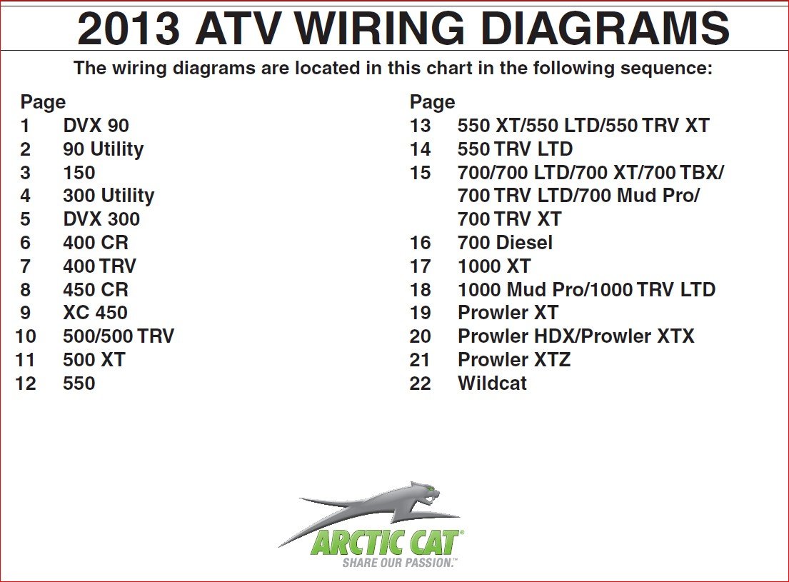 Arctic Cat Atv Wiring Diagrams 2013