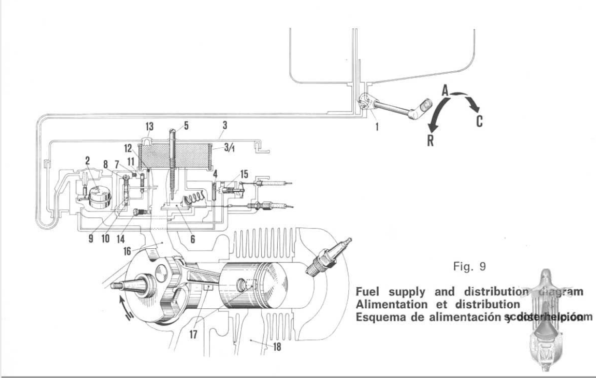 Piaggio Vespa P125X P150X P200E 1978-1997 Workshop Service Manual - PDF