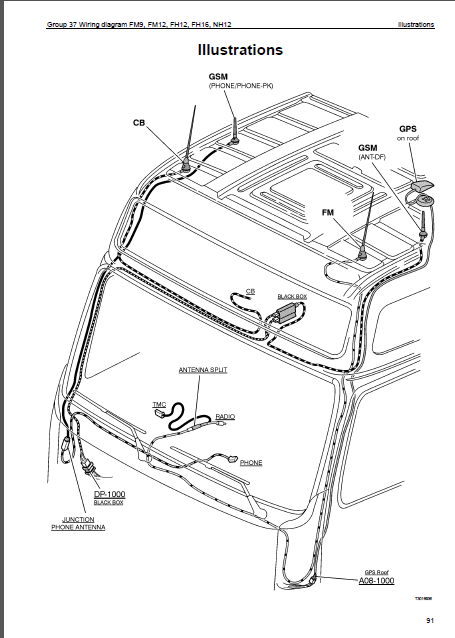 Volvo Trucks Wiring Diagrams Service Manual Fm9 Fm12 Fh12