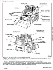 BOBCAT S175 SKID-STEER LOADER SERVICE REPAIR WORKSHOP MANUAL - PDF
