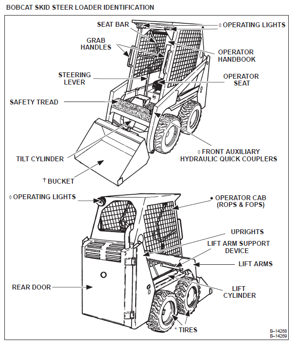 Bobcat 450 Operation & Maintenance Manual - PDF Download - HeyDownloads - Manual  Downloads
