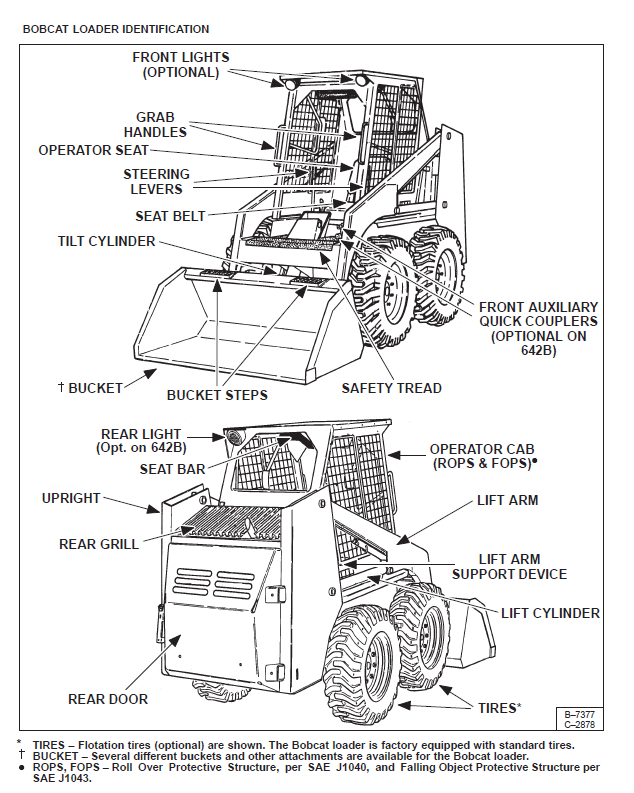 Bobcat 641 642 642B 643 Operation & Maintenance Manual PDF Download
