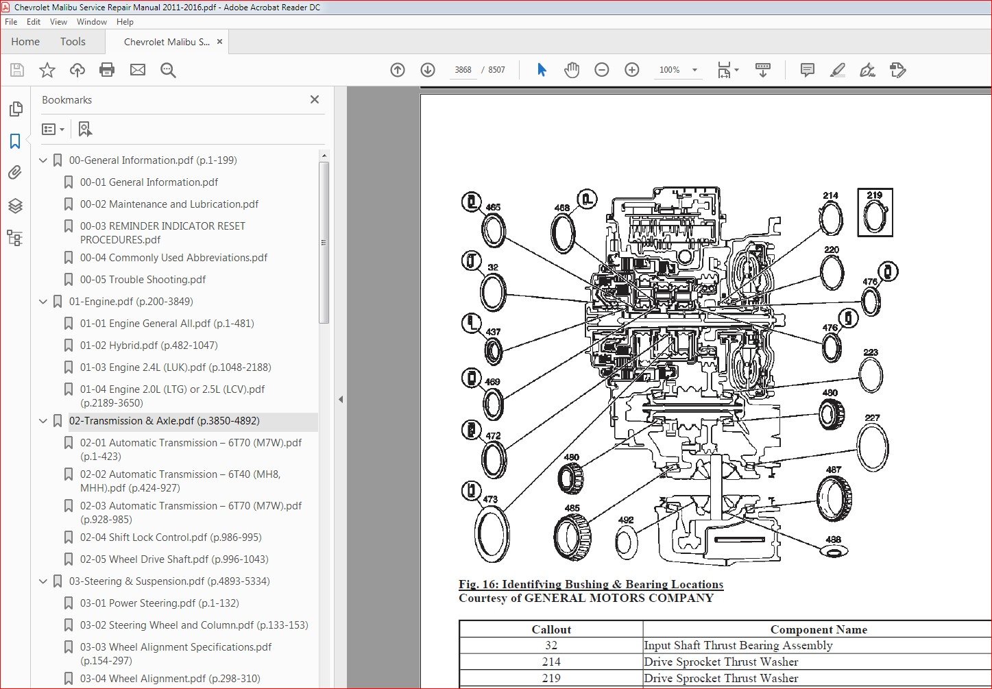 Chevrolet Malibu Service Repair Manual 2011 - 2016 - DOWNLOAD