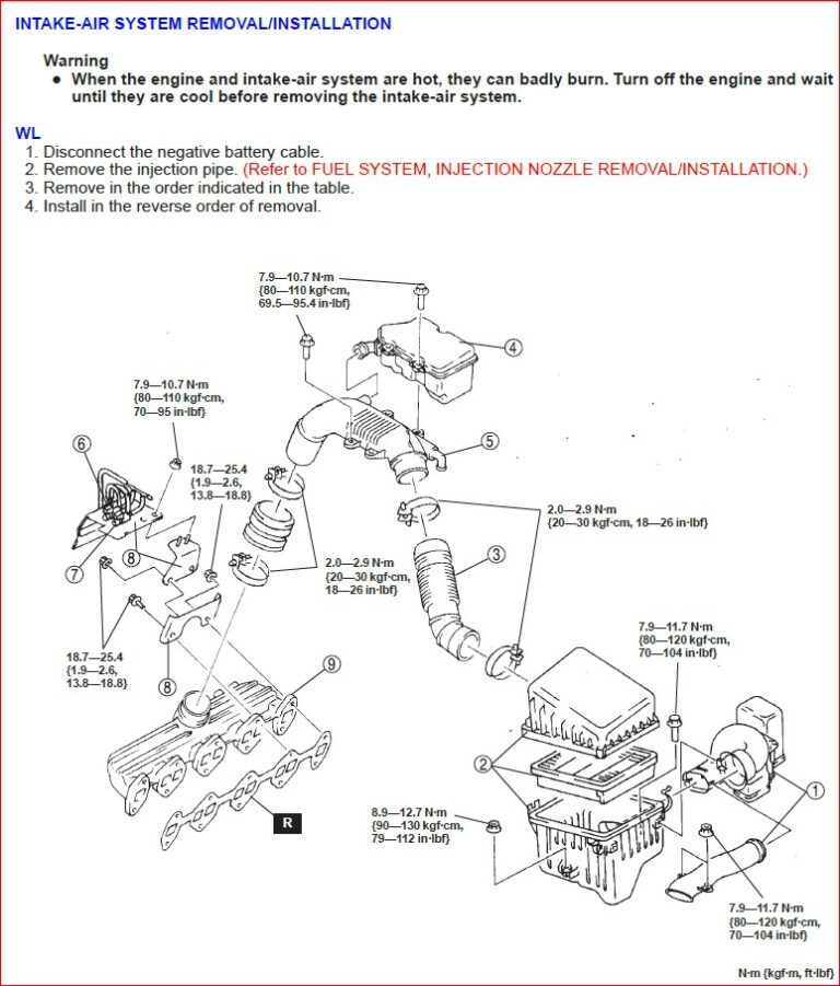Ford Ranger 1999 Service Repair Manual PDF DOWNLOAD HeyDownloads