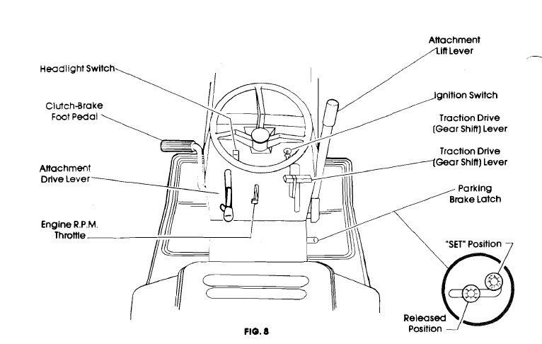 Gilson lawn tractor 2025 manual