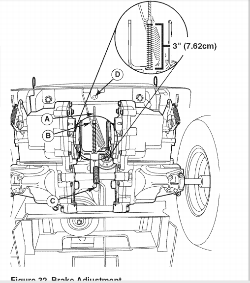 Craftsman Zts 7500 Zero turn Rear Engine Riders - PDF Download