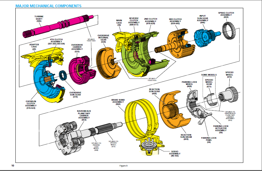 Gm 4l30 e 4l430e Hydra matic Gearbox Transmission Service Repair ...