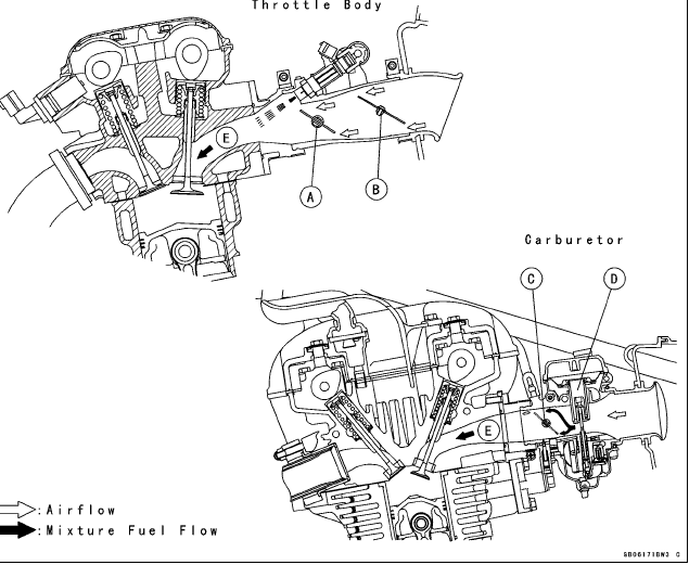 Disques De Frein Avant Pour Kawasaki Z750, Ninja ZX6R, ZZR600 | Diamètre 300 Mm, 5 Trous, Flottants, Acier Inox 420 - 3