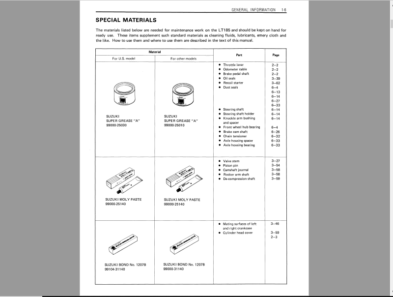 Suzuki Lt185 Service Manual Repair 1984 1987 Lt 185 PDF DOWNLOAD