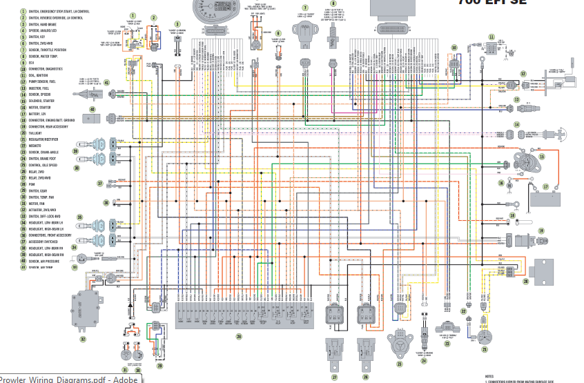 2006 Arctic Cat ATV Wiring Diagrams Manual PDF DOWNLOAD