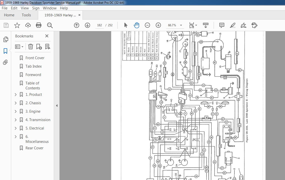 19591969 Harley Davidson Sportster Service Manual PDF DOWNLOAD