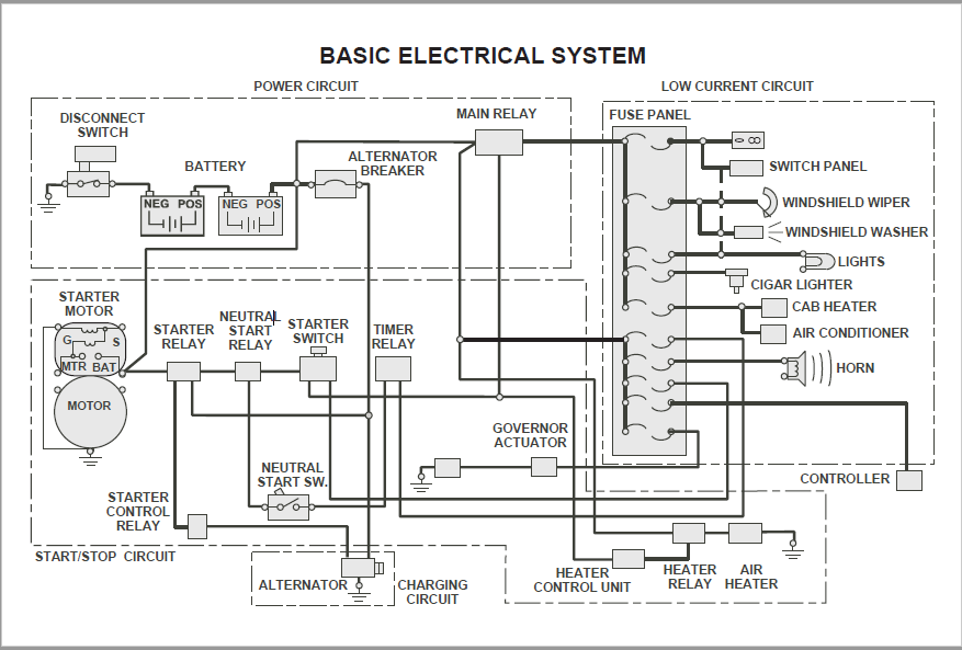 Cat Excavator 322 C Electrical System Manual Pdf Download 