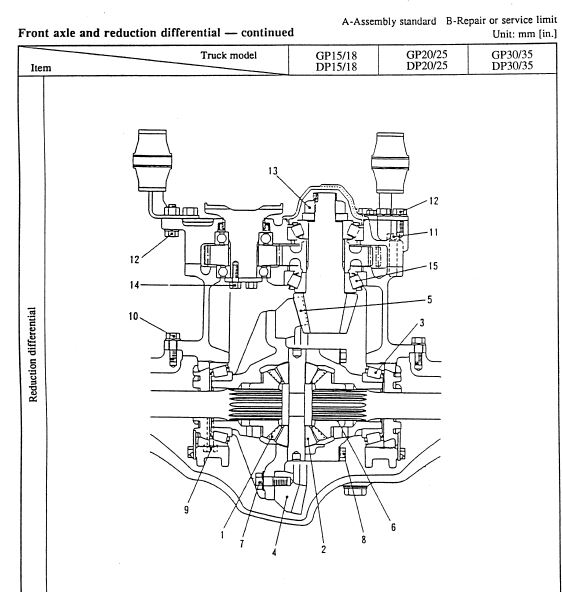 Caterpillar CAT DP18 FC Forklift Trucks Service Manual - PDF DOWNLOAD ...