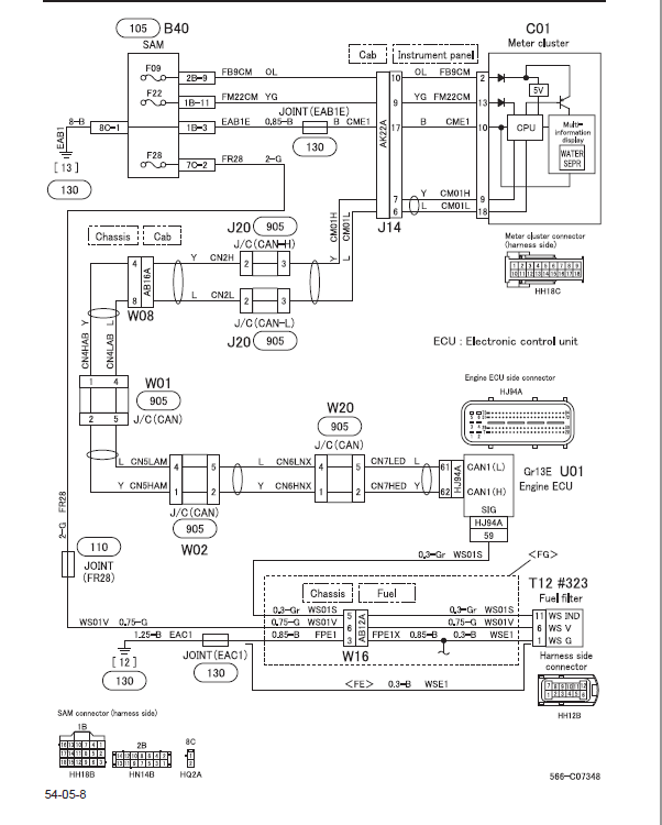 20122016 Mitsubishi Fuso Canter FE FG Series Truck Service Manual