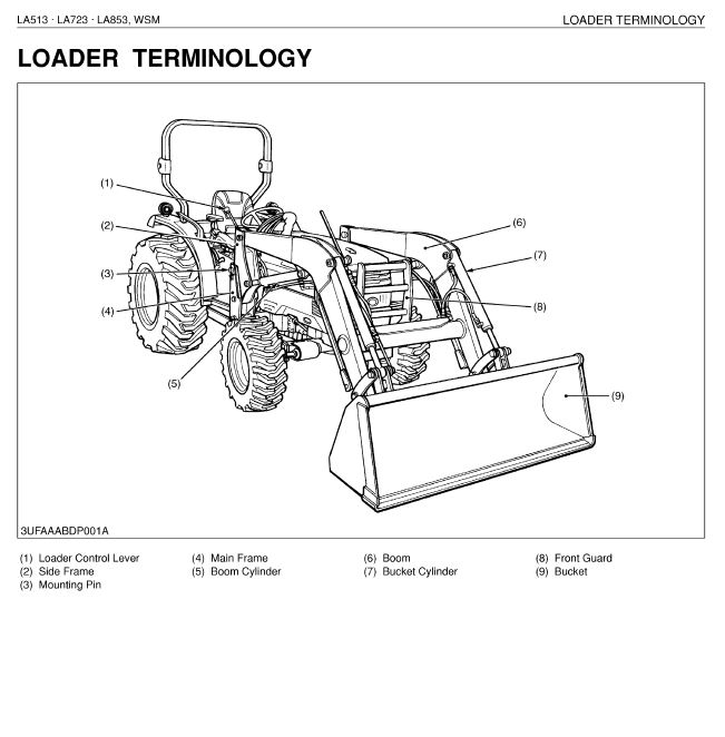 Kubota LA513·LA723·LA853 FRONT LOADER Manual PDF DOWNLOAD