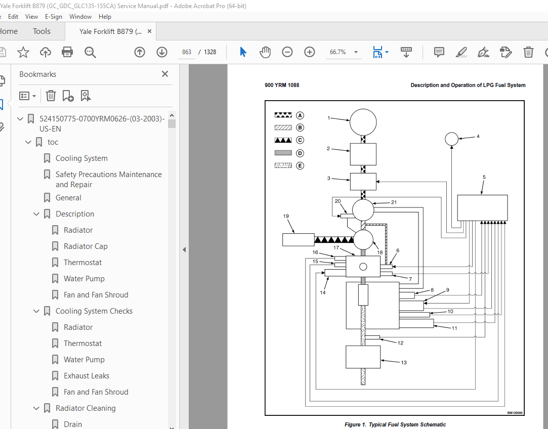 Yale Forklift B879 (GC_GDC_GLC135155CA) Service Manual PDF DOWNLOAD
